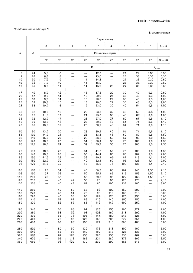 ГОСТ Р 52598-2006