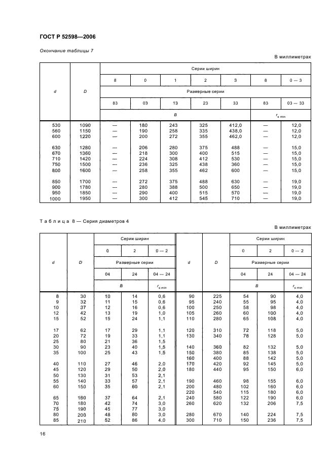 ГОСТ Р 52598-2006