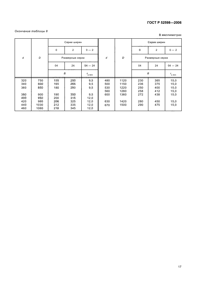 ГОСТ Р 52598-2006