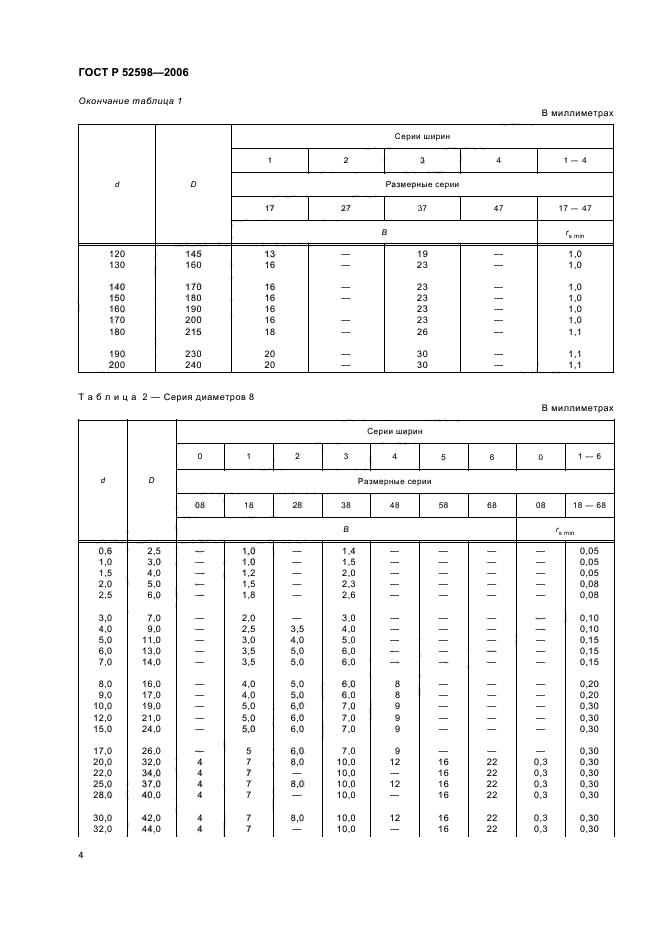 ГОСТ Р 52598-2006