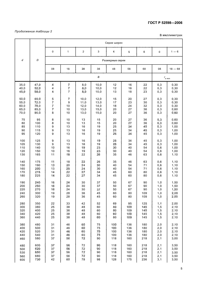 ГОСТ Р 52598-2006