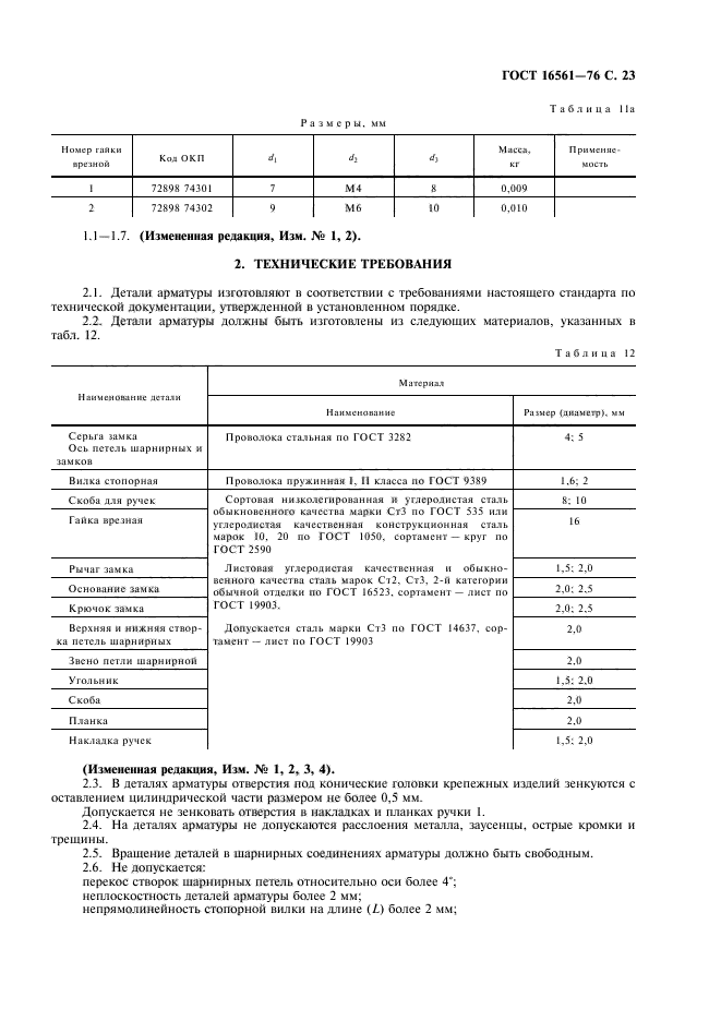 ГОСТ 16561-76