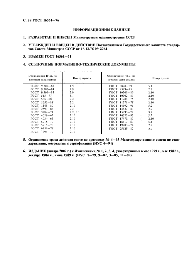 ГОСТ 16561-76