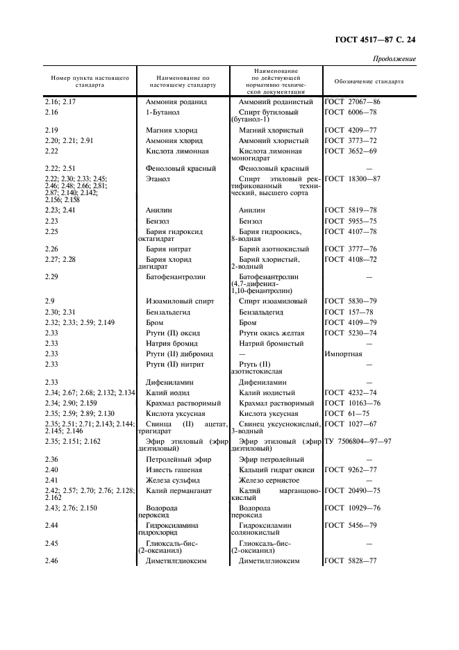 ГОСТ 4517-87