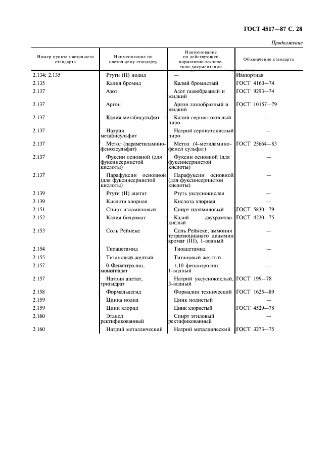 ГОСТ 4517-87