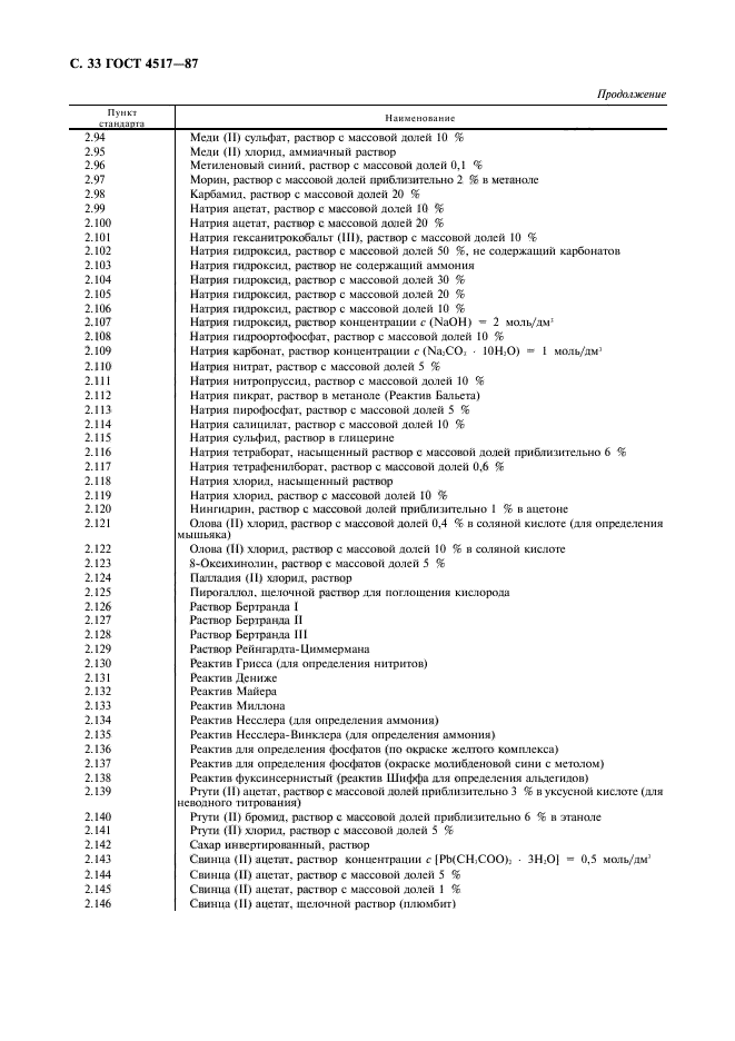 ГОСТ 4517-87