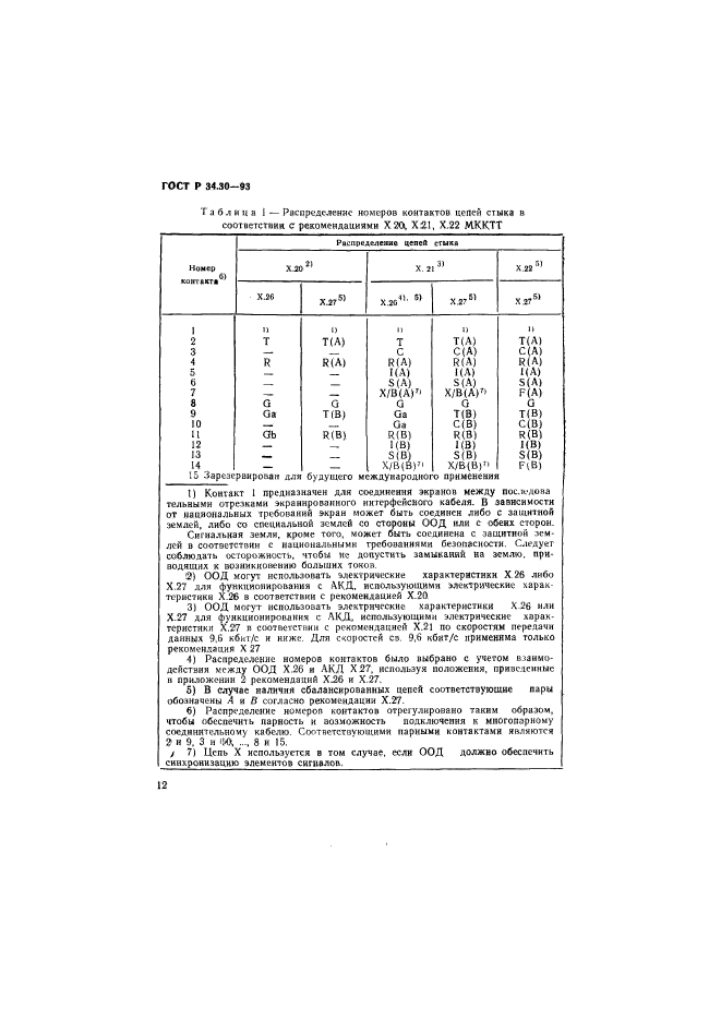 ГОСТ Р 34.30-93