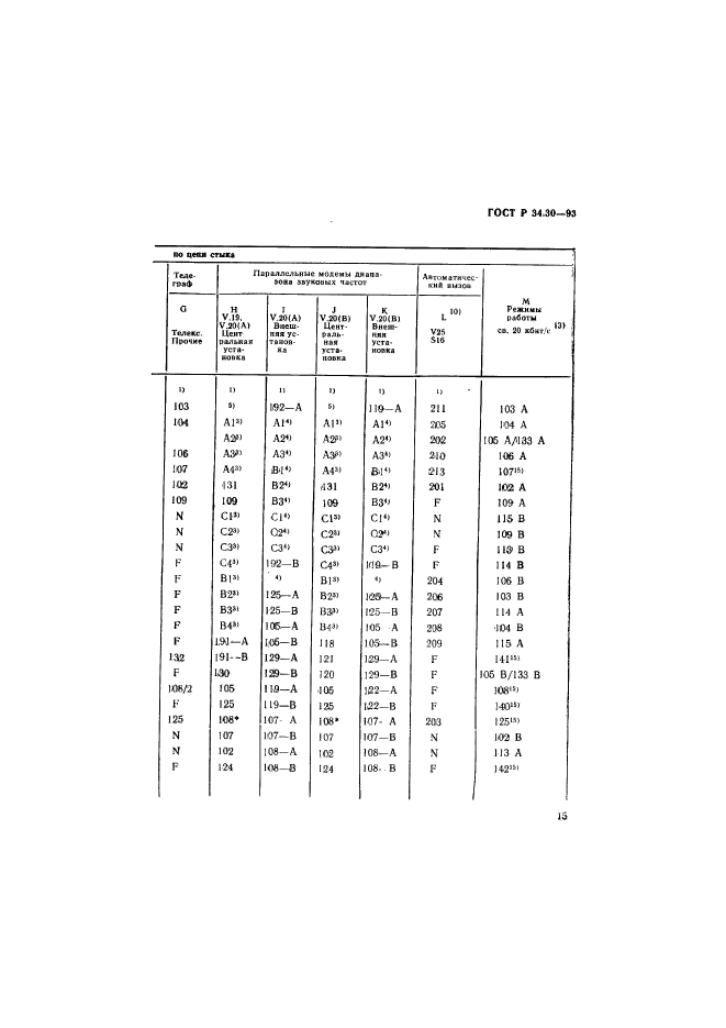 ГОСТ Р 34.30-93