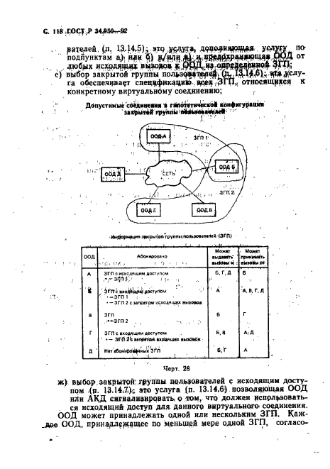 ГОСТ Р 34.950-92