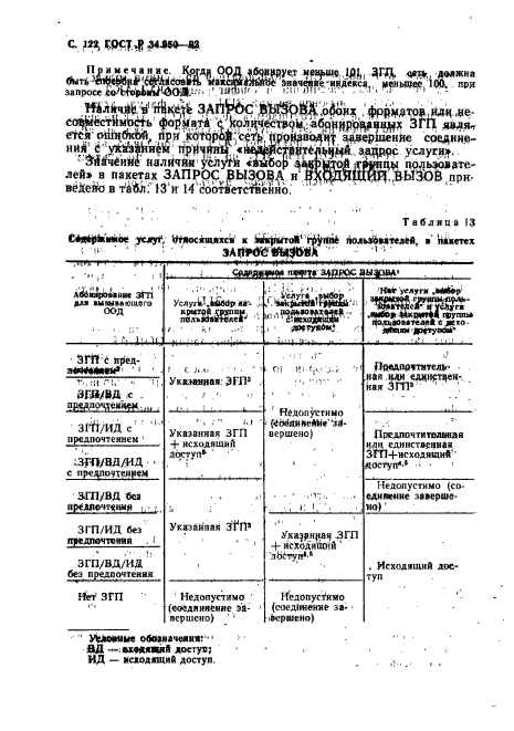 ГОСТ Р 34.950-92