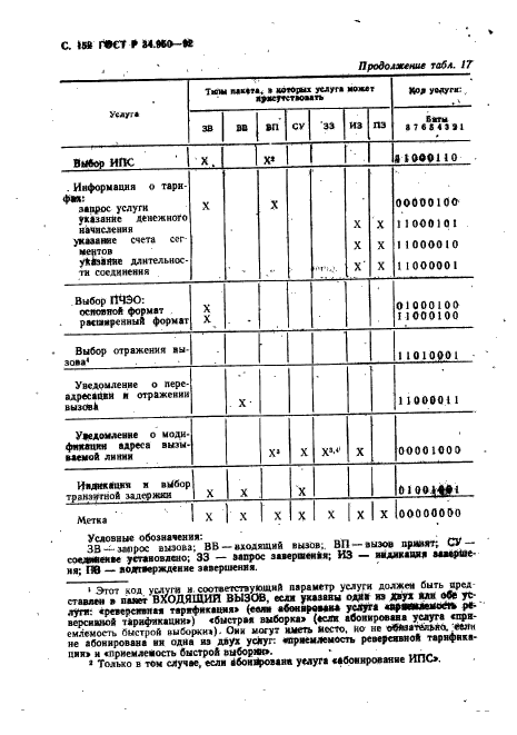 ГОСТ Р 34.950-92