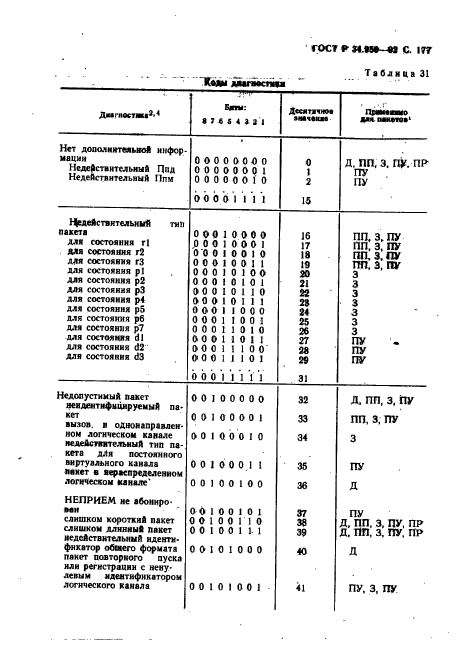 ГОСТ Р 34.950-92