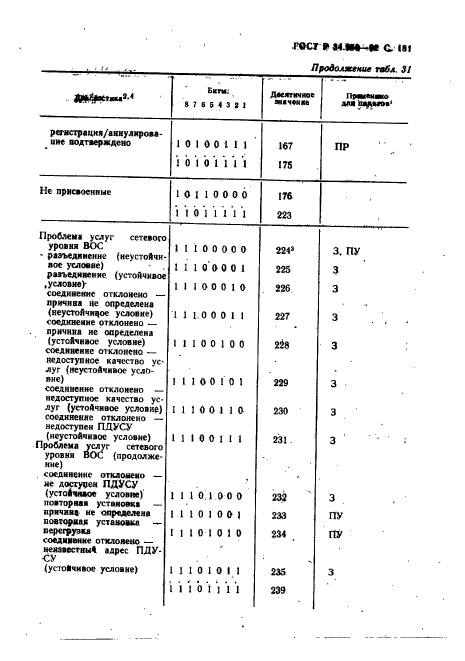 ГОСТ Р 34.950-92