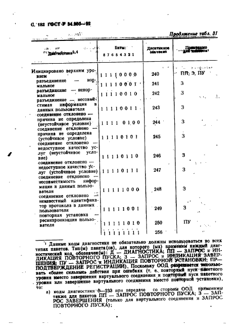 ГОСТ Р 34.950-92