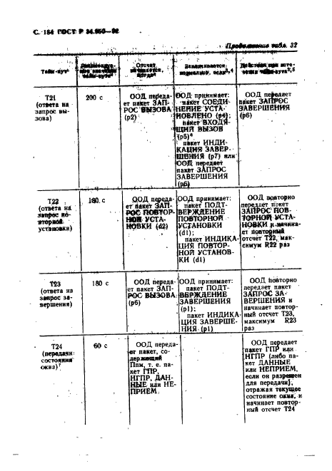 ГОСТ Р 34.950-92