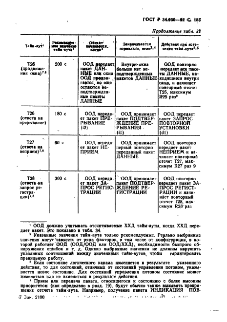 ГОСТ Р 34.950-92