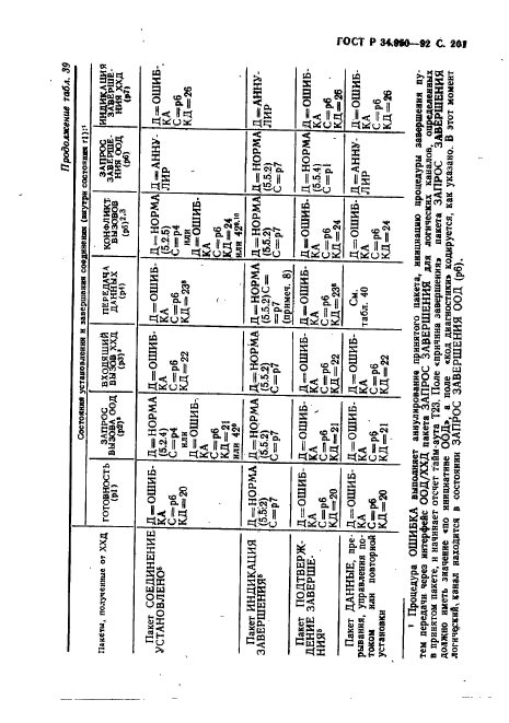 ГОСТ Р 34.950-92