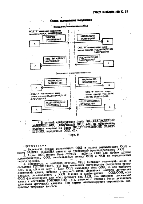 ГОСТ Р 34.950-92