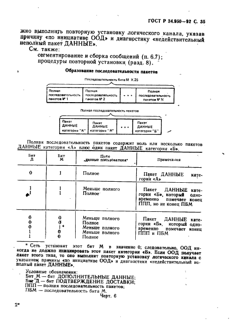 ГОСТ Р 34.950-92