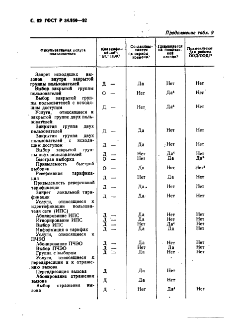 ГОСТ Р 34.950-92