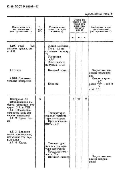 ГОСТ Р 50293-92