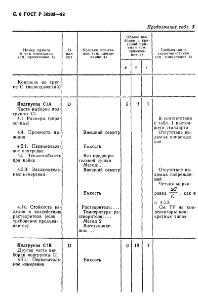 ГОСТ Р 50293-92