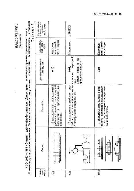 ГОСТ 7315-92