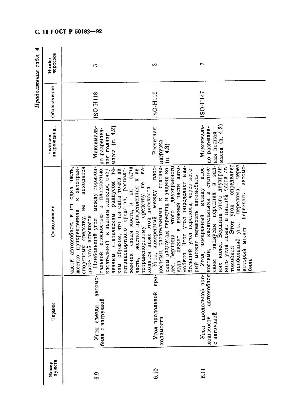 ГОСТ Р 50182-92