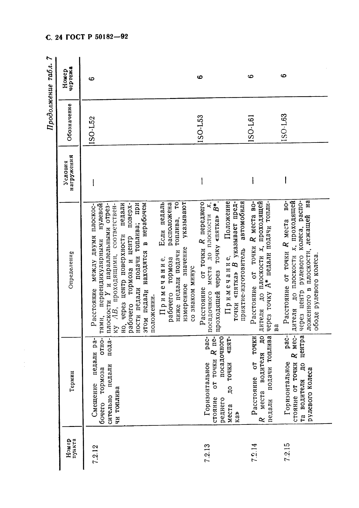 ГОСТ Р 50182-92