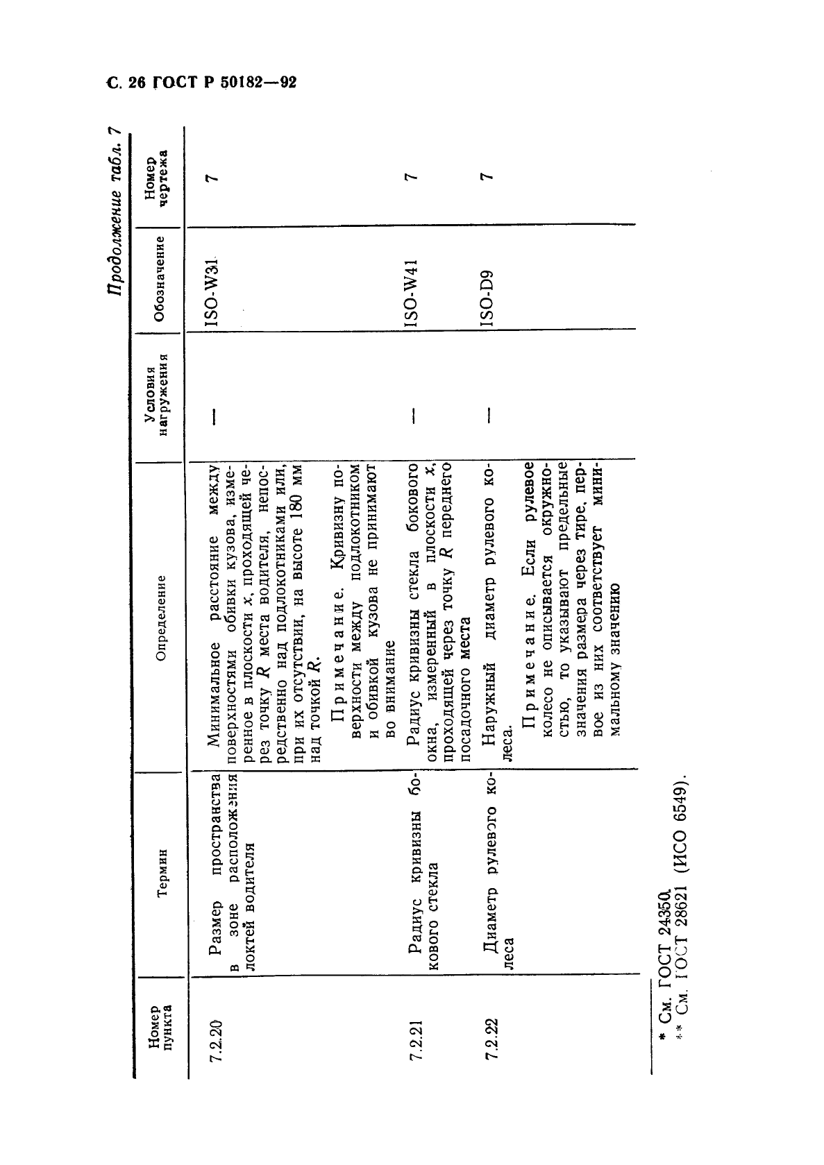 ГОСТ Р 50182-92