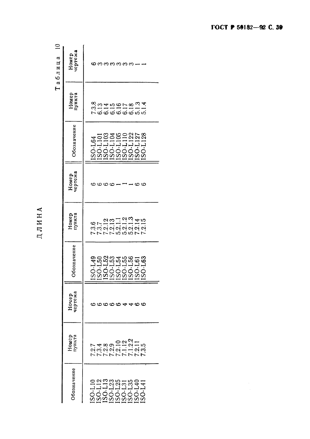 ГОСТ Р 50182-92