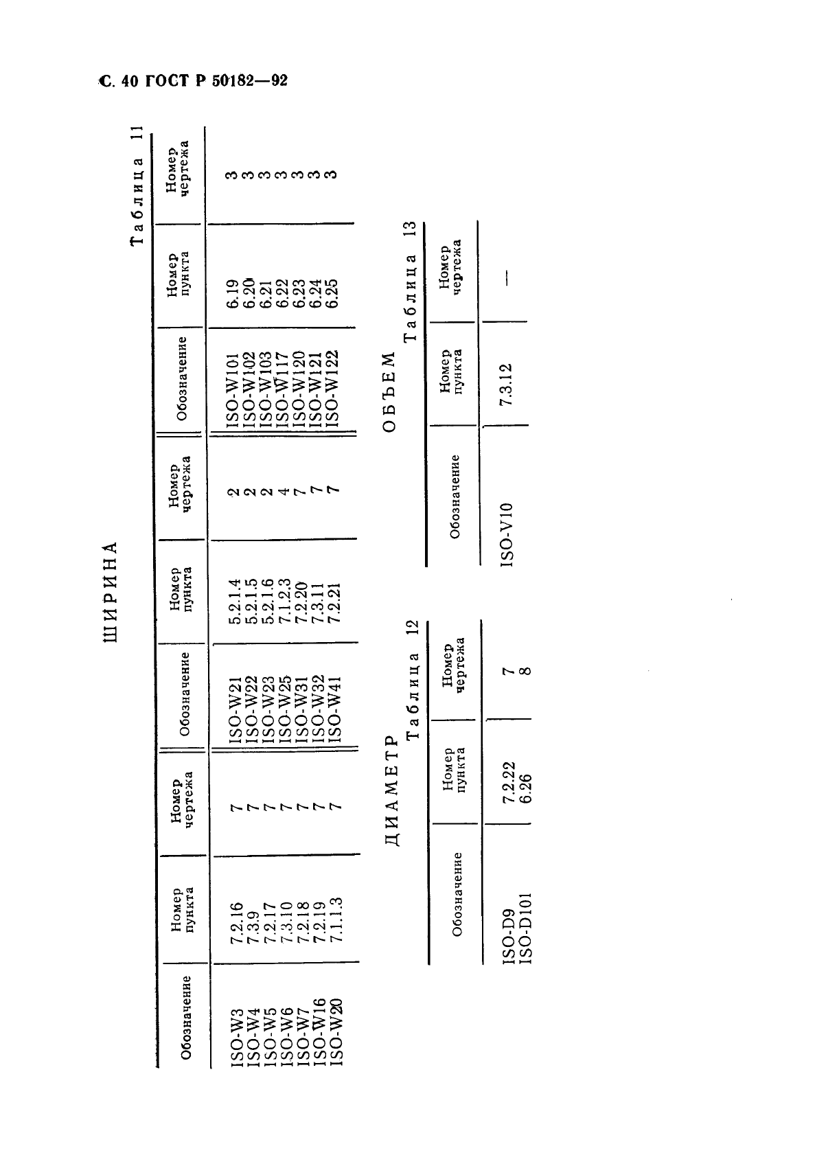 ГОСТ Р 50182-92