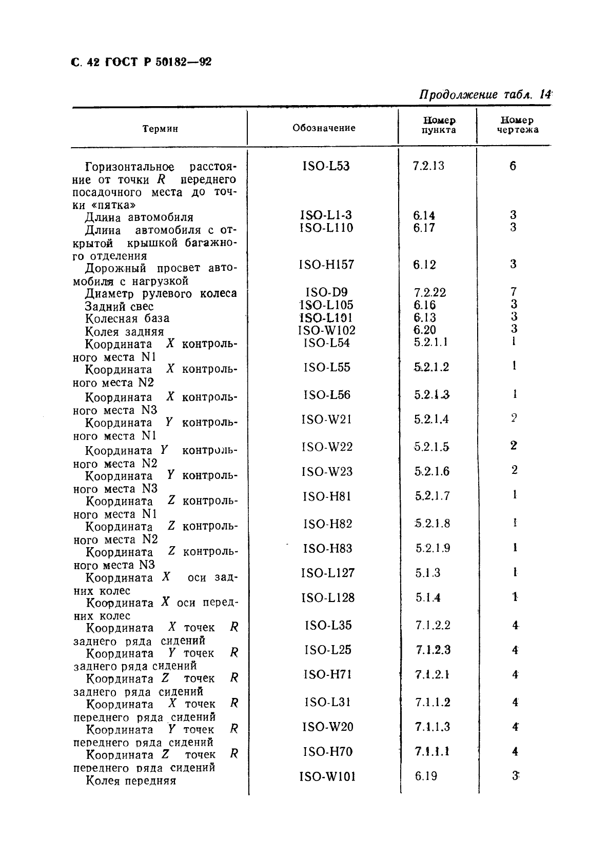 ГОСТ Р 50182-92