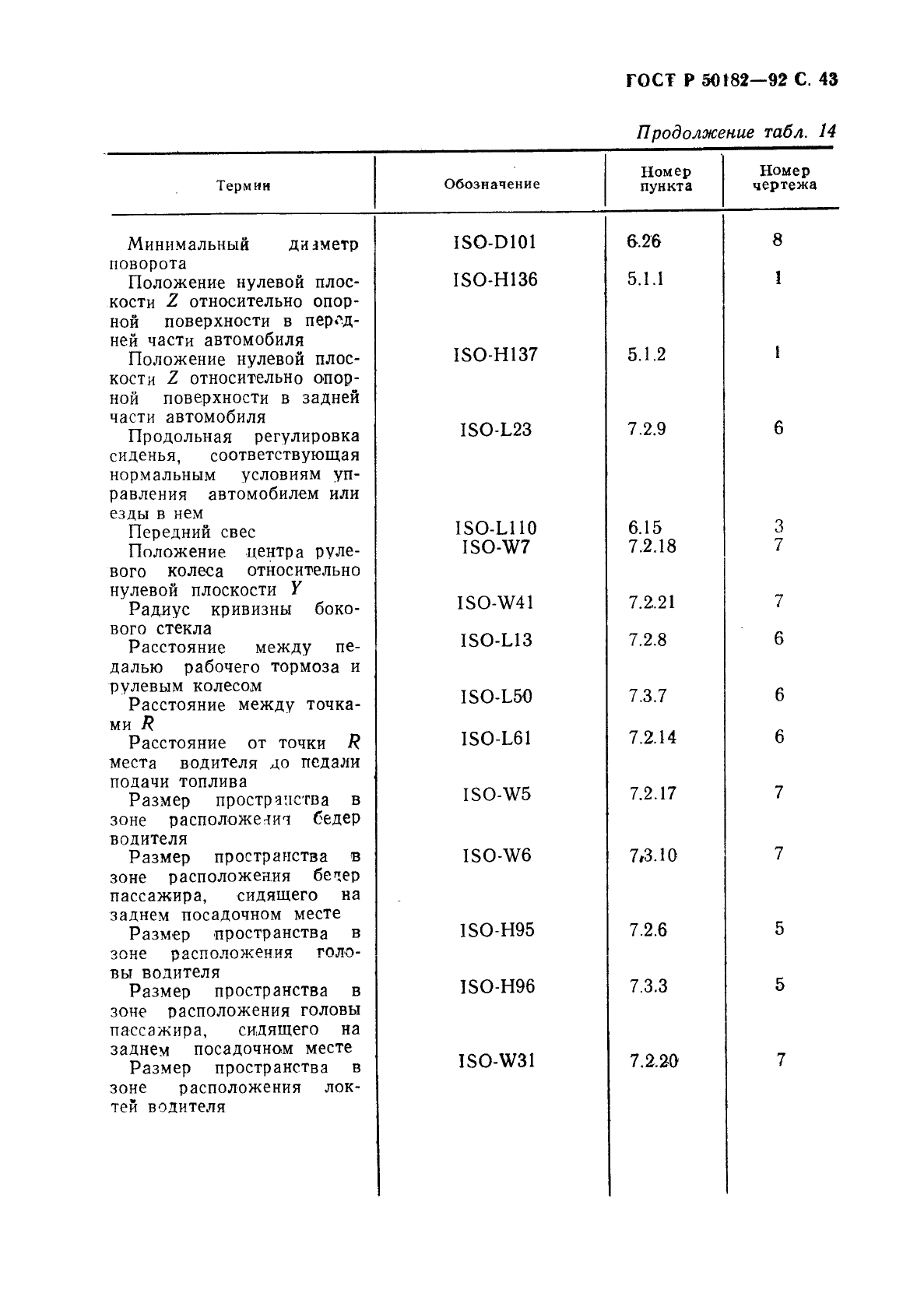 ГОСТ Р 50182-92