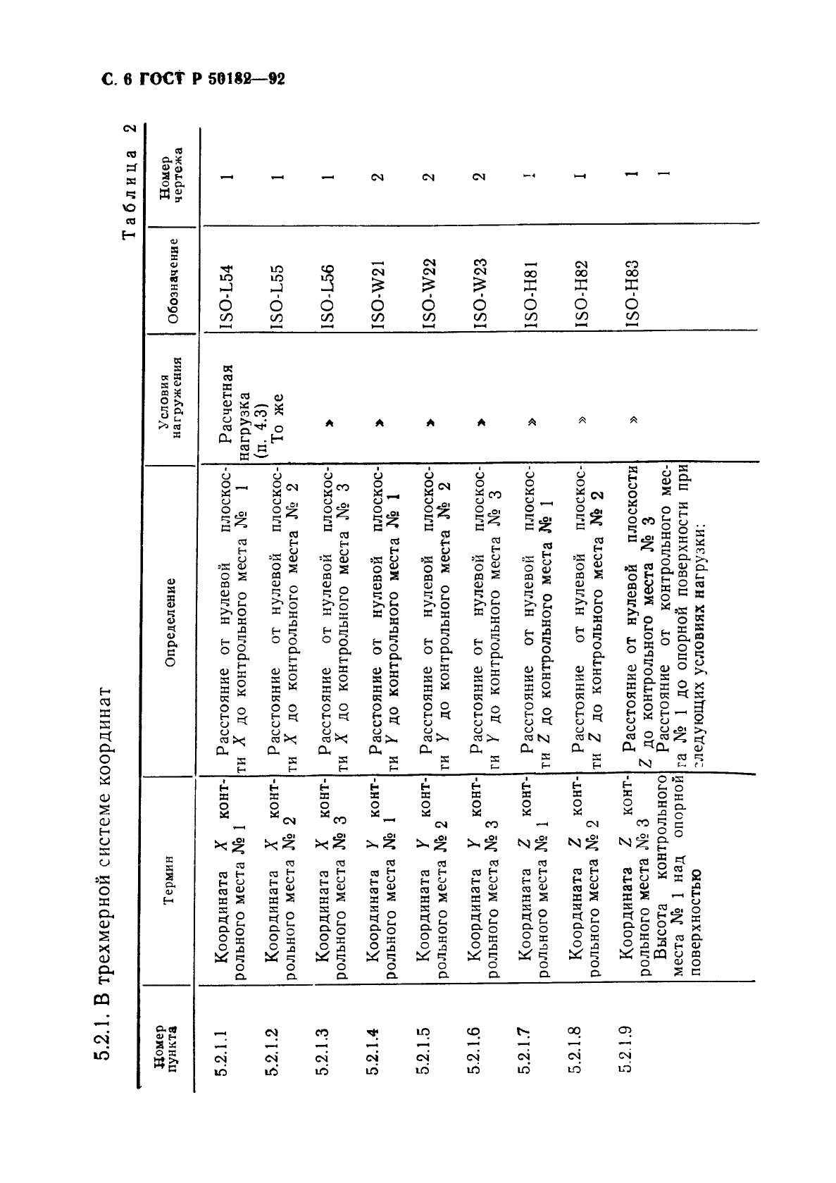 ГОСТ Р 50182-92