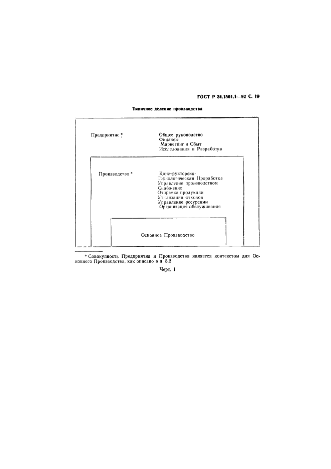 ГОСТ Р 34.1501.1-92