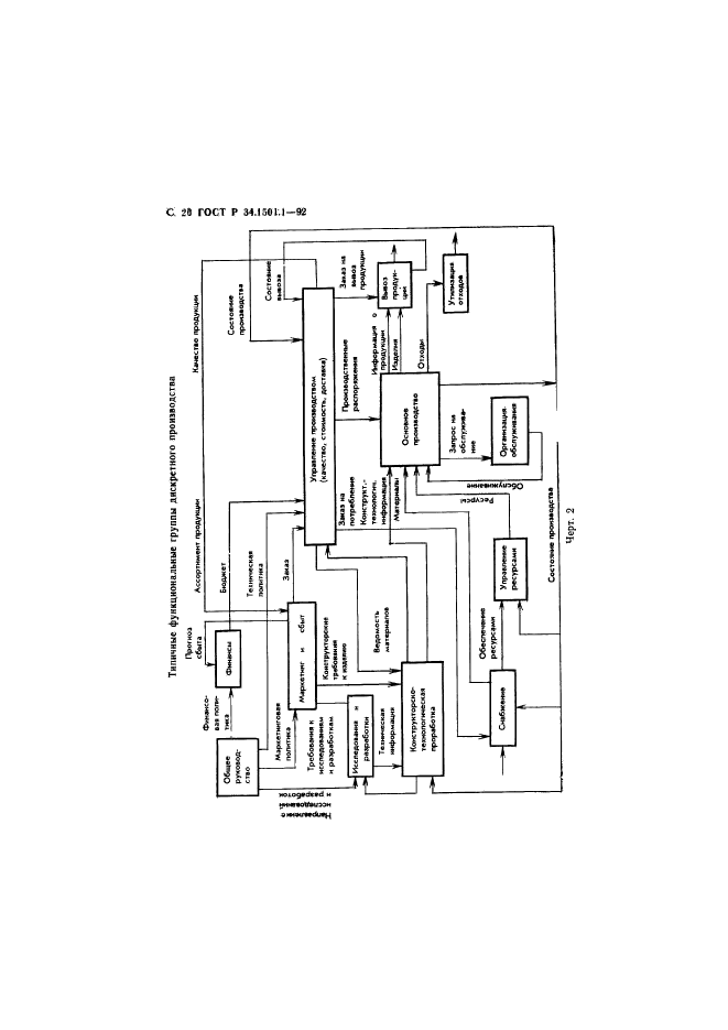 ГОСТ Р 34.1501.1-92