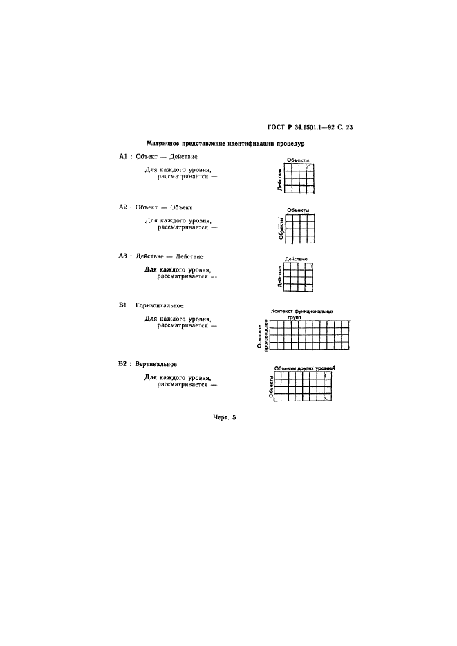 ГОСТ Р 34.1501.1-92