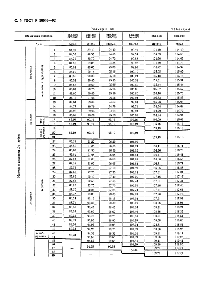 ГОСТ Р 50036-92