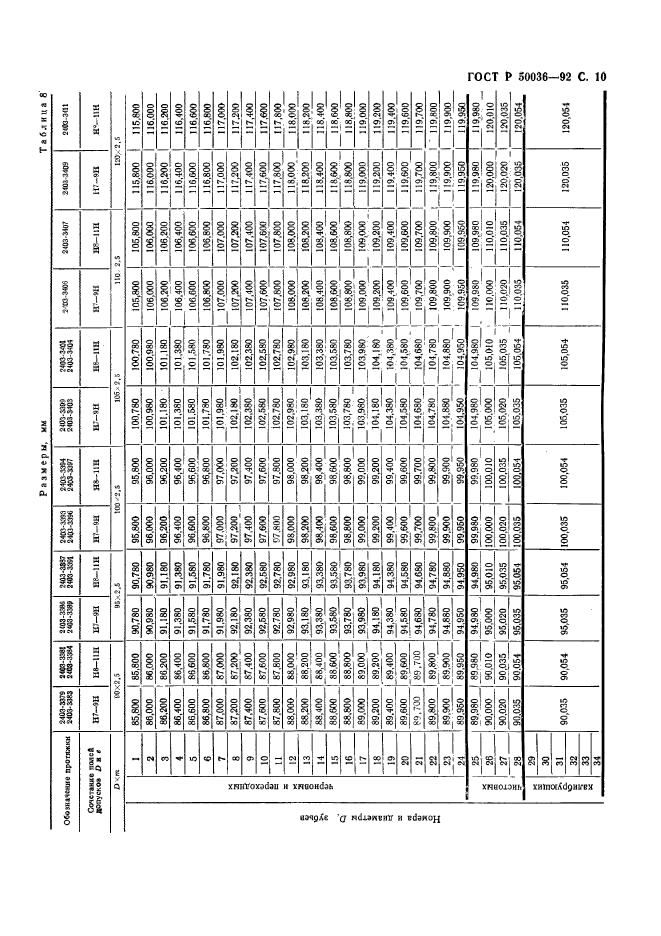 ГОСТ Р 50036-92