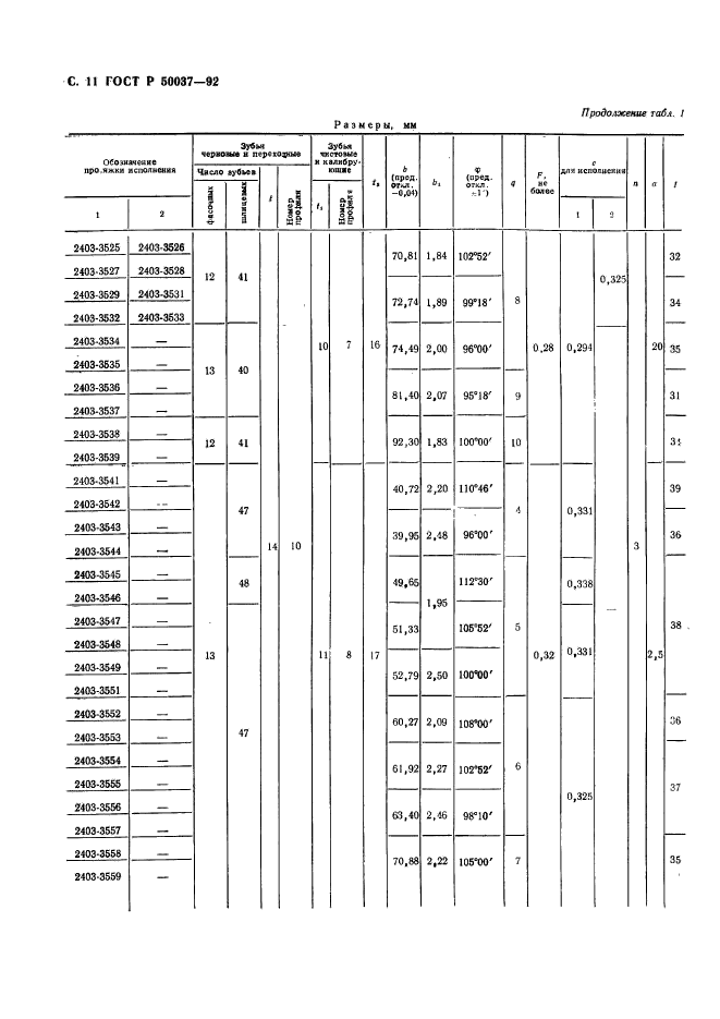 ГОСТ Р 50037-92