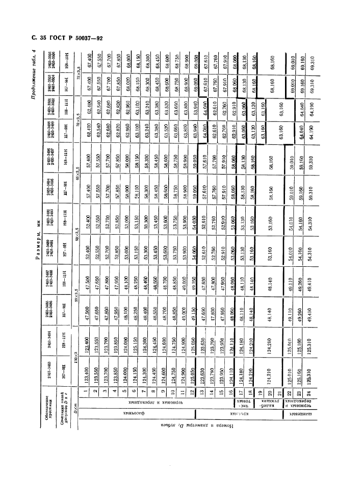 ГОСТ Р 50037-92