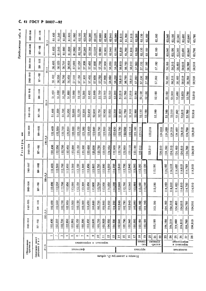 ГОСТ Р 50037-92