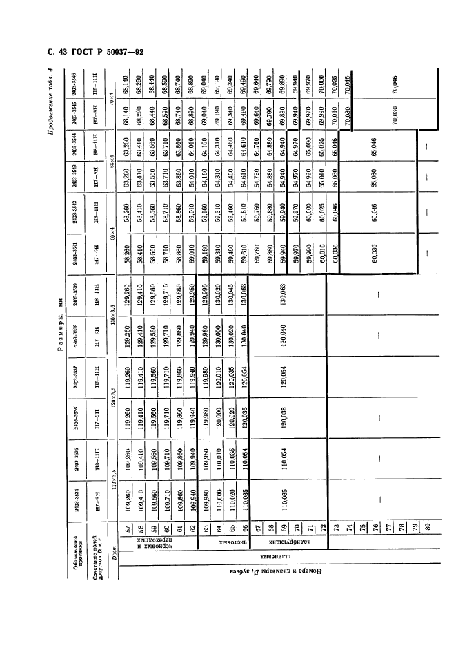 ГОСТ Р 50037-92