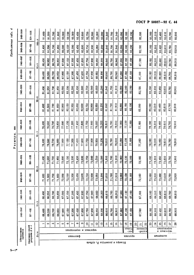 ГОСТ Р 50037-92