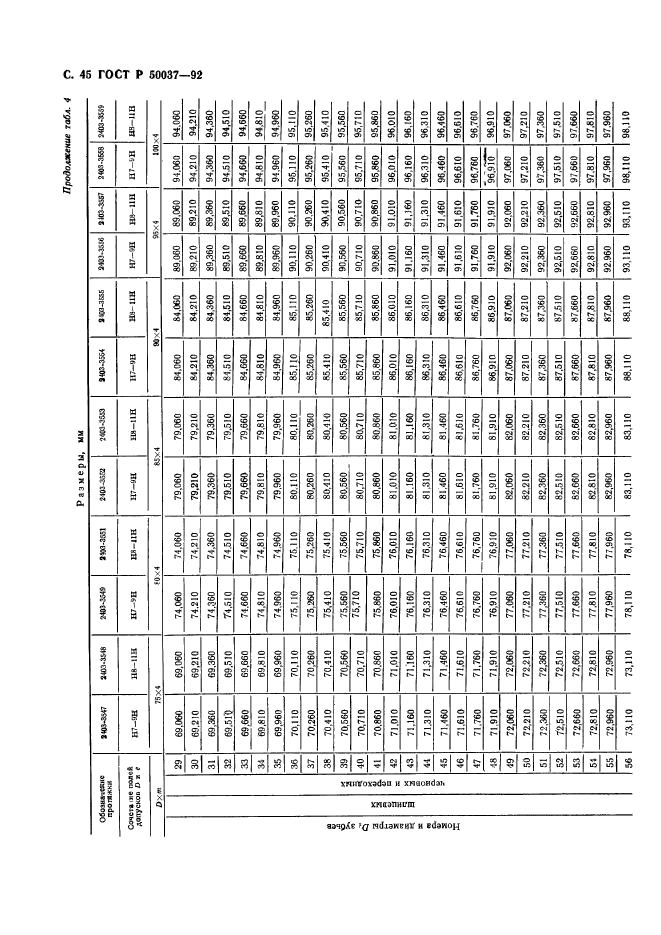 ГОСТ Р 50037-92