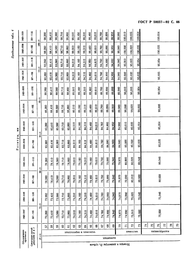 ГОСТ Р 50037-92