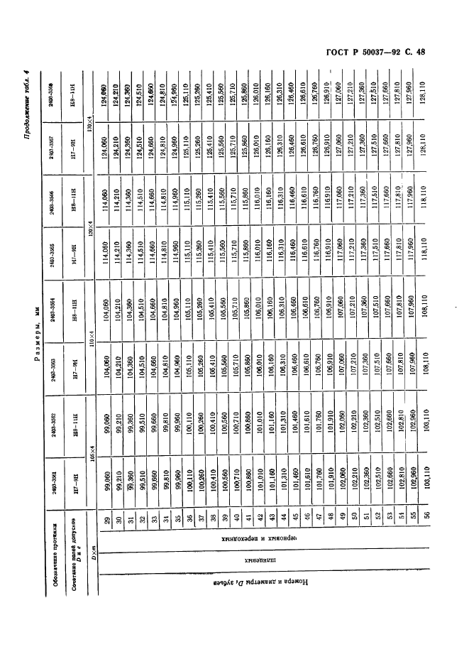 ГОСТ Р 50037-92