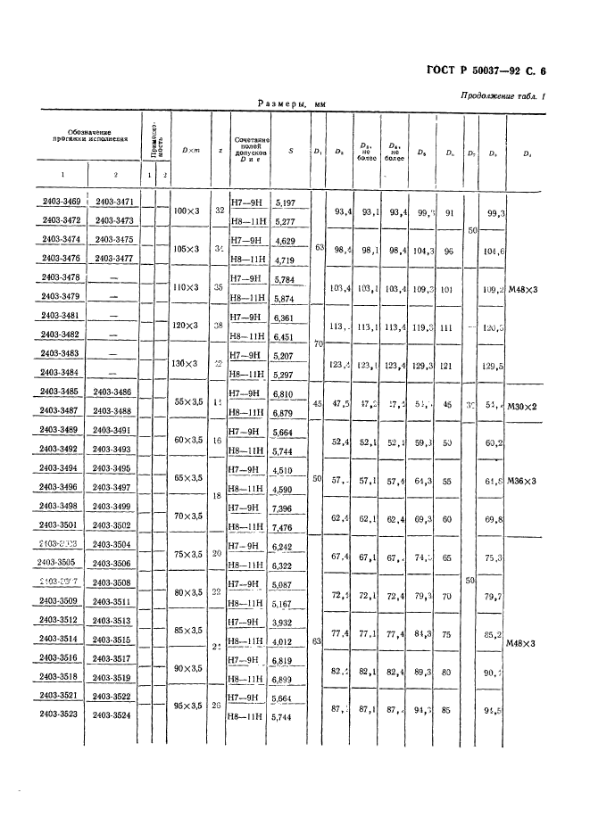 ГОСТ Р 50037-92