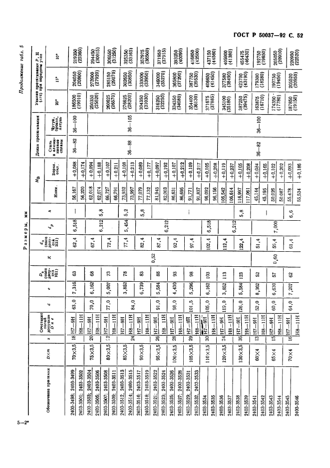 ГОСТ Р 50037-92